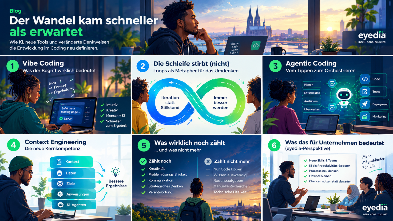 Coding 2026: Was sich in 12 Monaten fundamental verändert hat